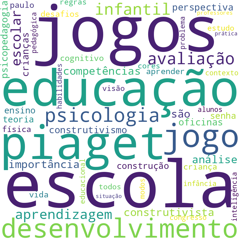 Nuvem de termos dos títulos das publicações