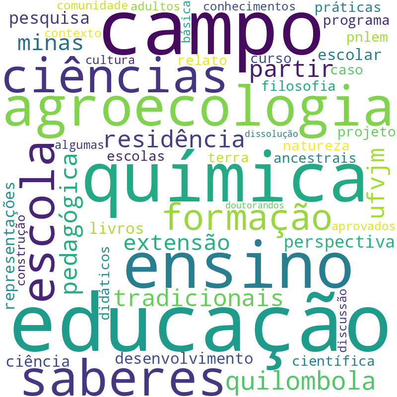 Nuvem de termos dos títulos das publicações