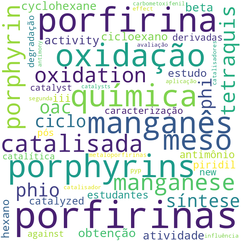 Nuvem de termos dos títulos das publicações
