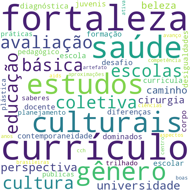 Nuvem de termos dos títulos das publicações