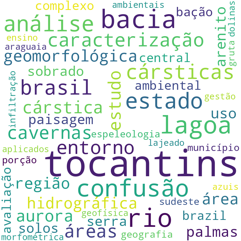 Nuvem de termos dos títulos das publicações