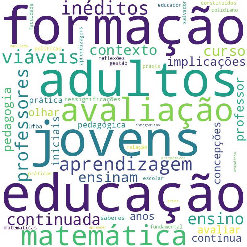 Nuvem de termos dos títulos das publicações
