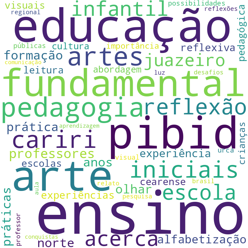Nuvem de termos dos títulos das publicações