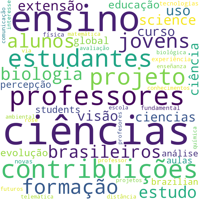 Nuvem de termos dos títulos das publicações
