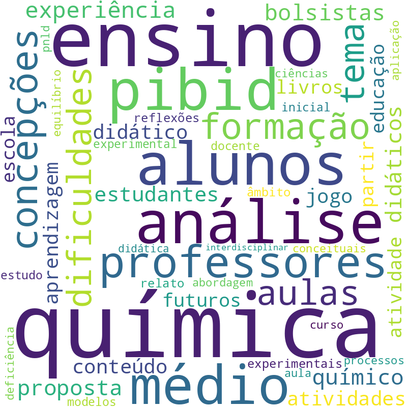Nuvem de termos dos títulos das publicações