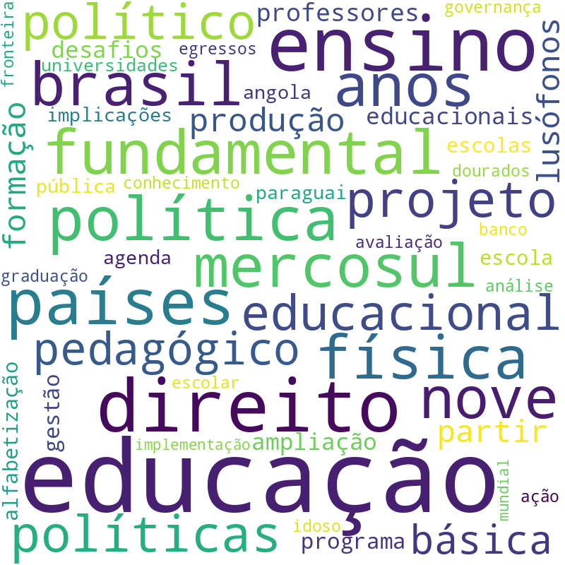 Nuvem de termos dos títulos das publicações