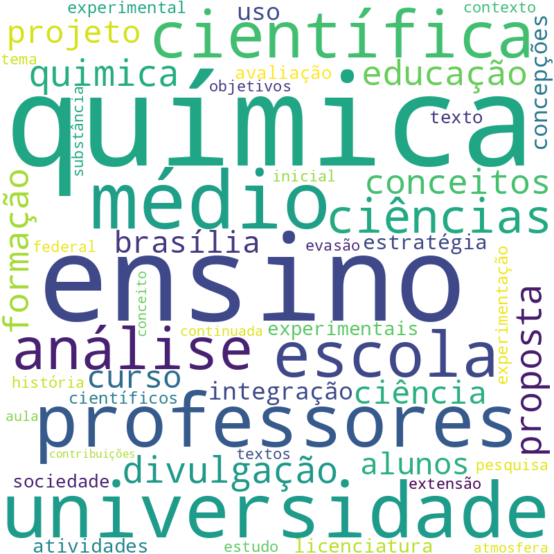 Nuvem de termos dos títulos das publicações