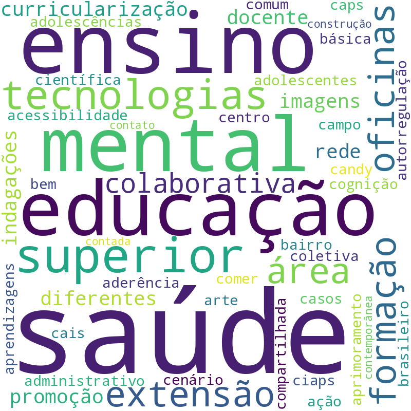 Nuvem de termos dos títulos das publicações