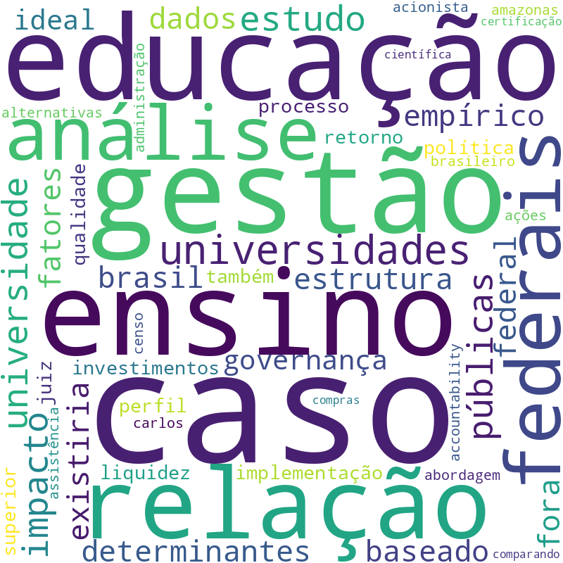Nuvem de termos dos títulos das publicações