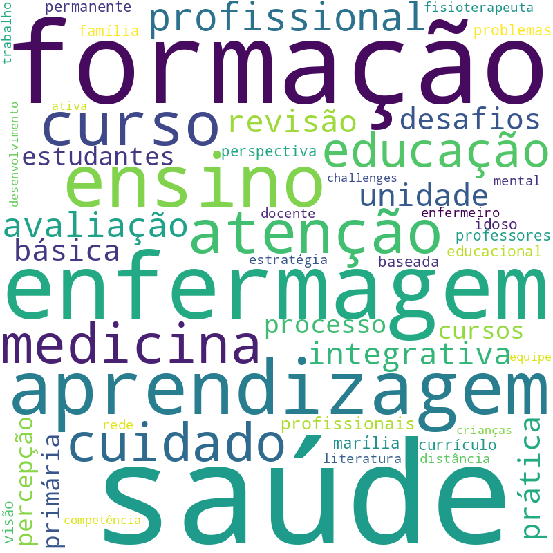 Nuvem de termos dos títulos das publicações
