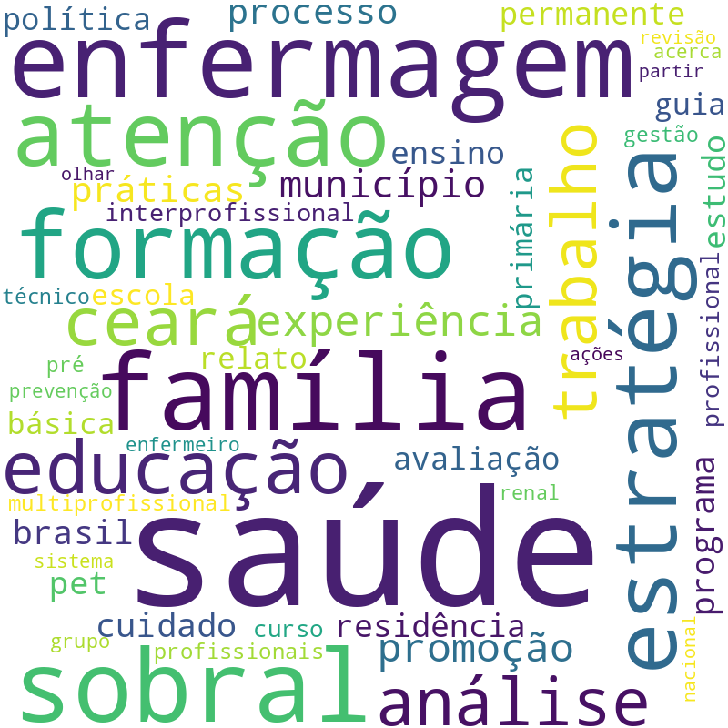 Nuvem de termos dos títulos das publicações