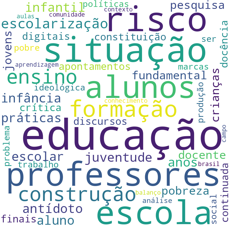 Nuvem de termos dos títulos das publicações