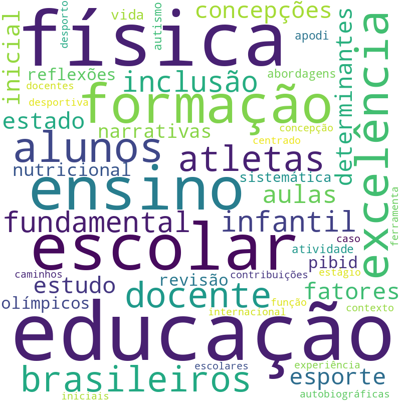 Nuvem de termos dos títulos das publicações