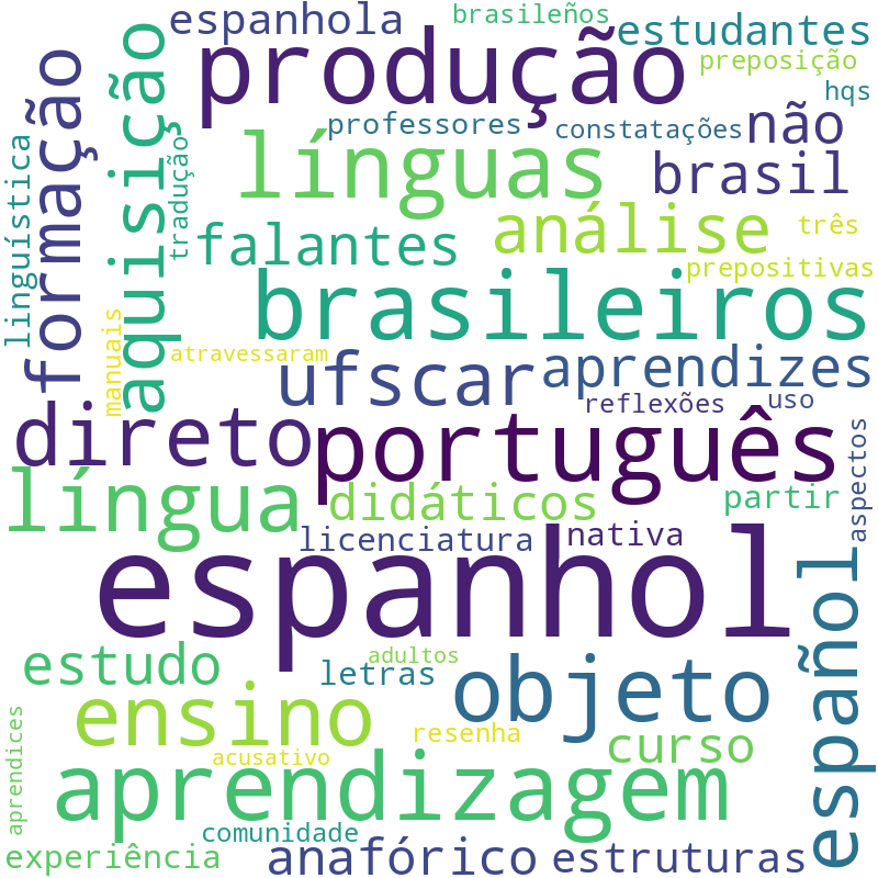 Nuvem de termos dos títulos das publicações
