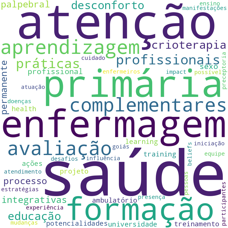 Nuvem de termos dos títulos das publicações