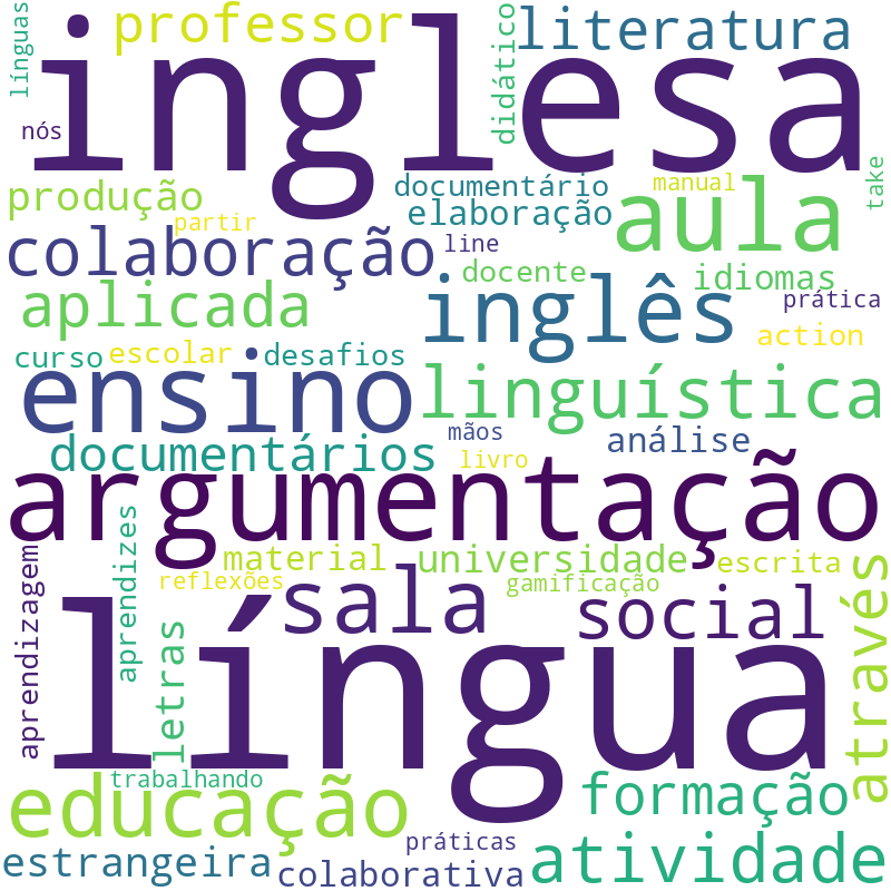 Nuvem de termos dos títulos das publicações