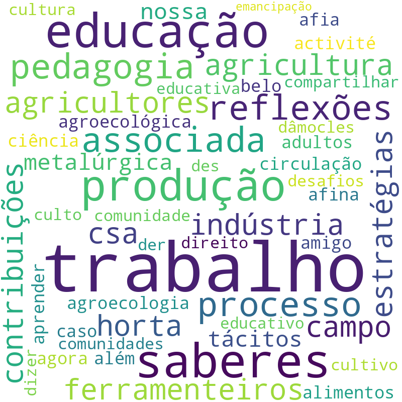 Nuvem de termos dos títulos das publicações