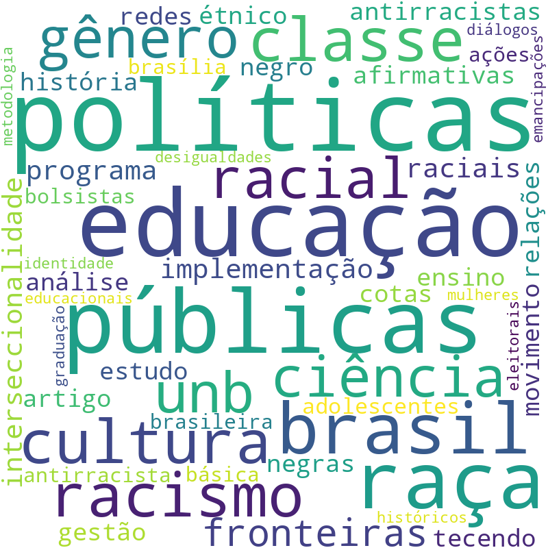 Nuvem de termos dos títulos das publicações