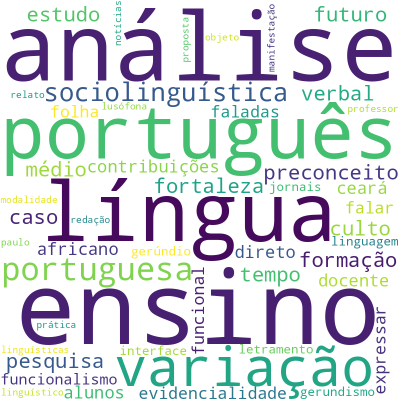 Nuvem de termos dos títulos das publicações