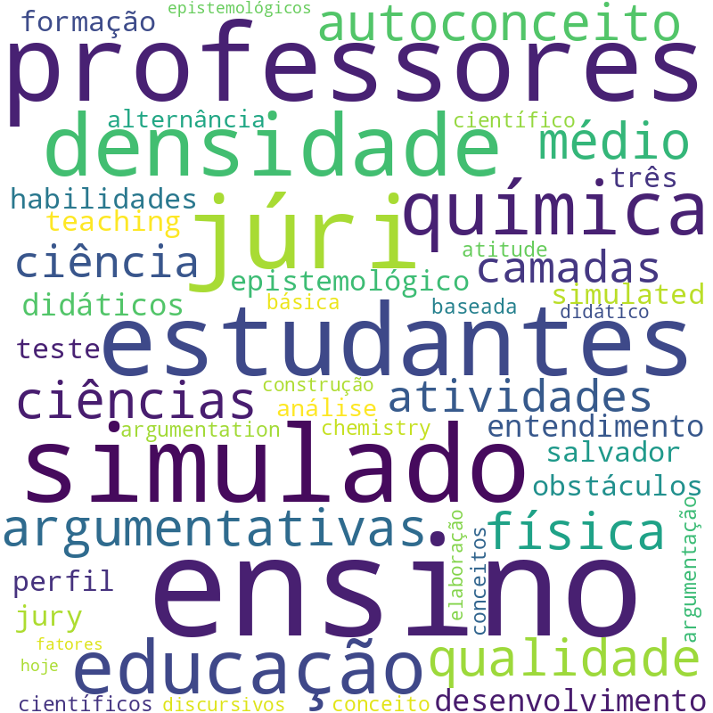 Nuvem de termos dos títulos das publicações