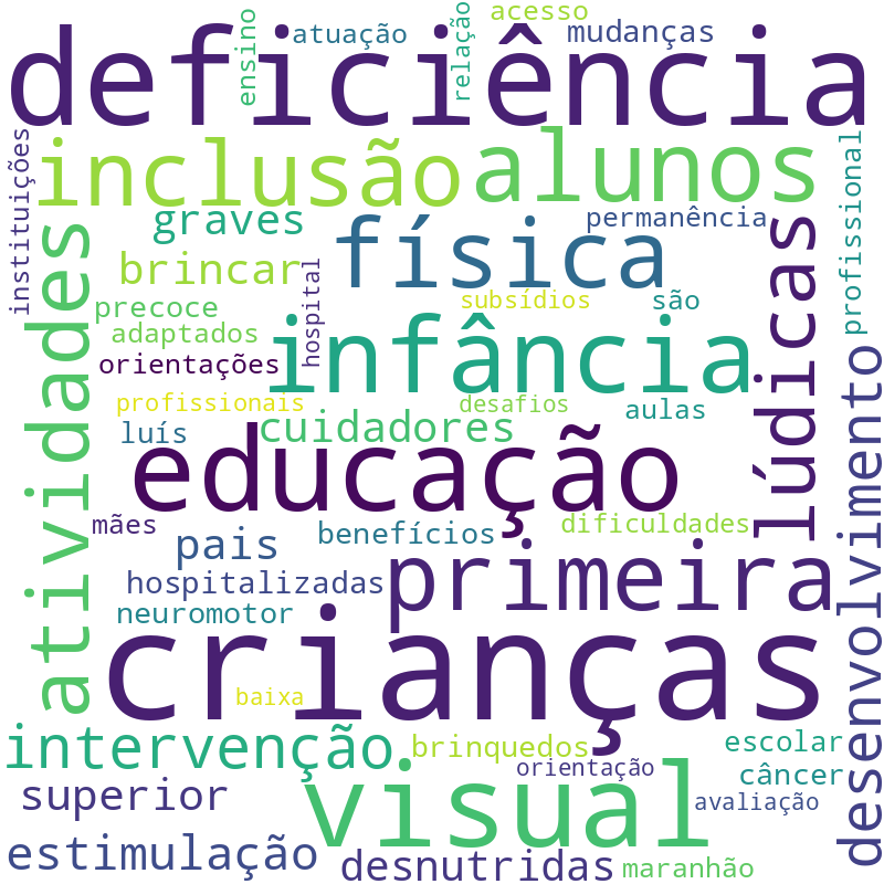 Nuvem de termos dos títulos das publicações