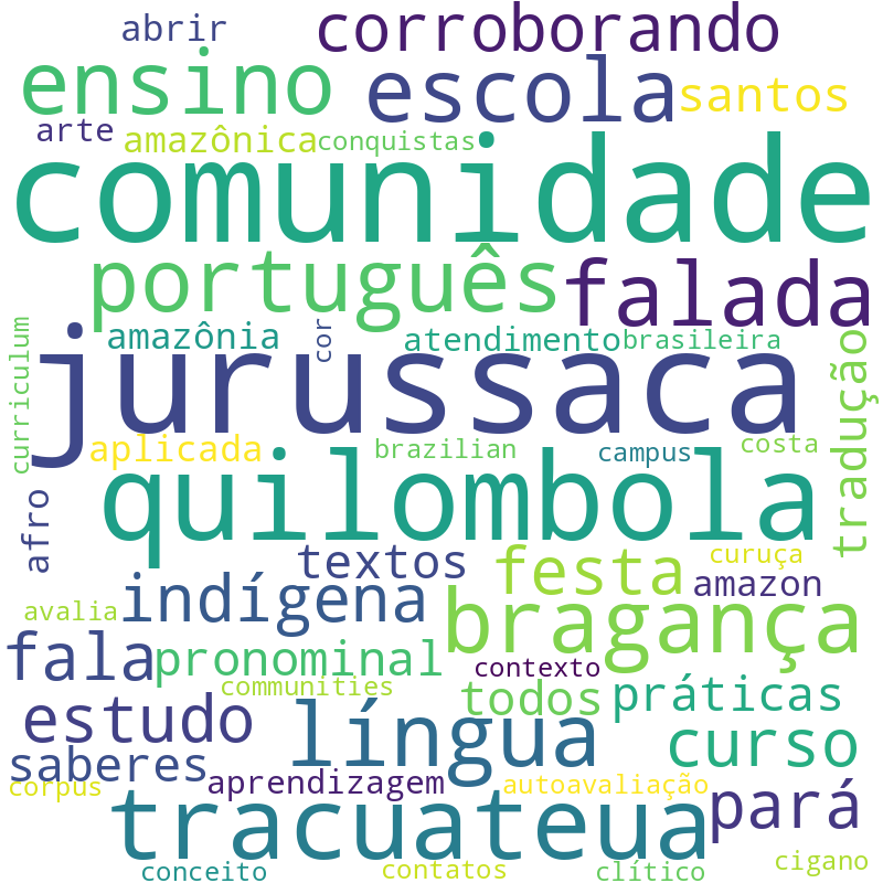Nuvem de termos dos títulos das publicações