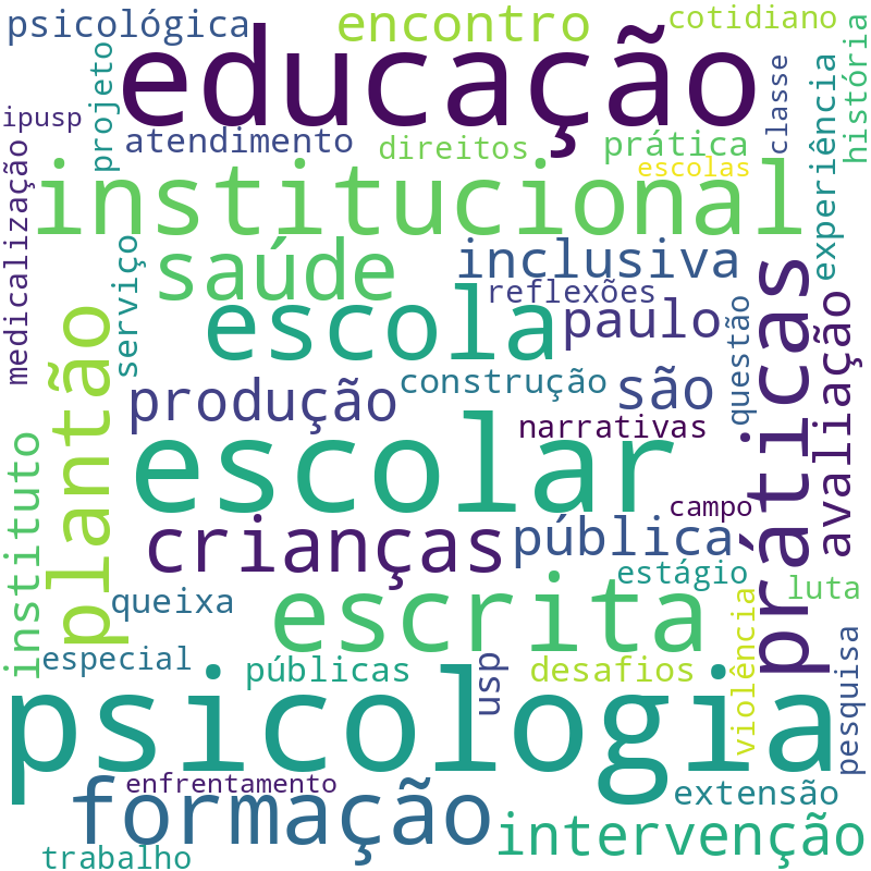 Nuvem de termos dos títulos das publicações