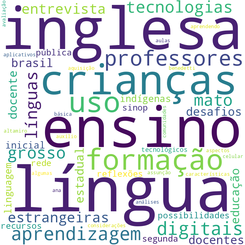 Nuvem de termos dos títulos das publicações