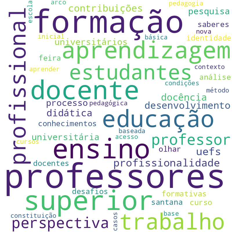 Nuvem de termos dos títulos das publicações