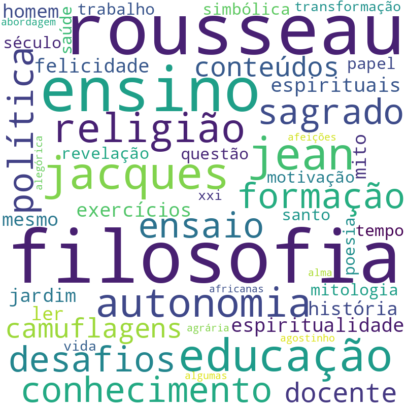 Nuvem de termos dos títulos das publicações