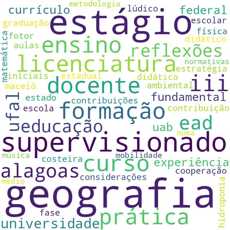 Nuvem de termos dos títulos das publicações