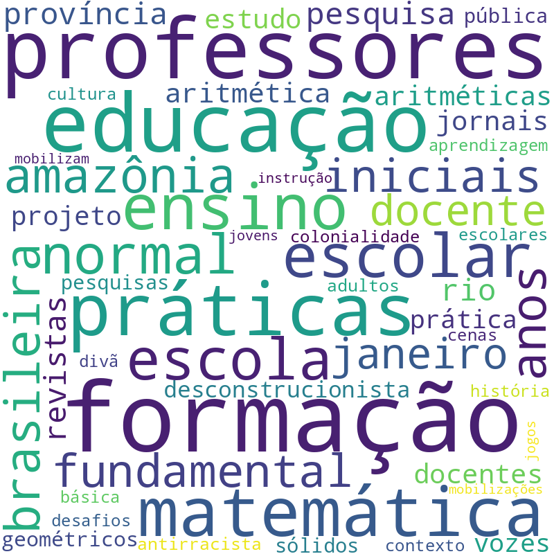 Nuvem de termos dos títulos das publicações