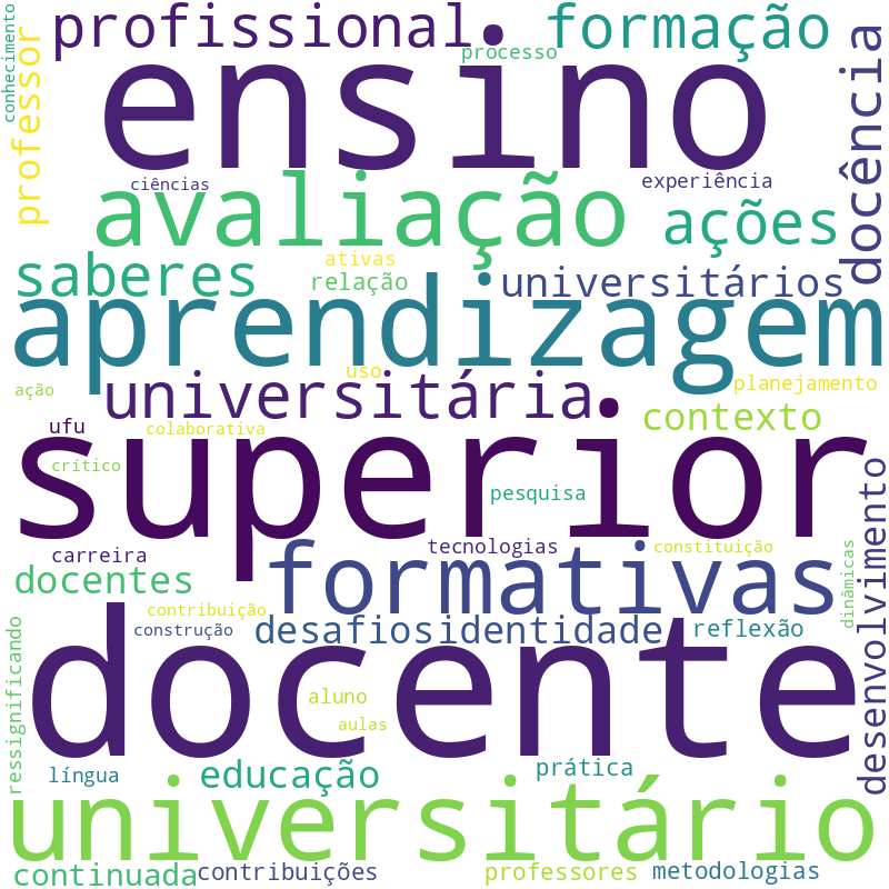 Nuvem de termos dos títulos das publicações