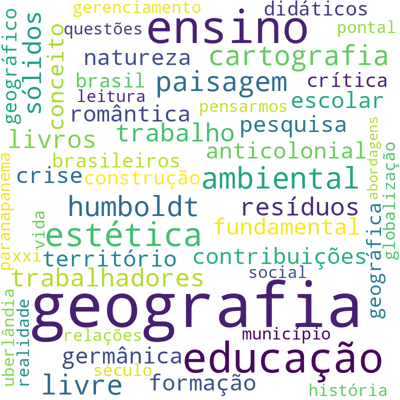 Nuvem de termos dos títulos das publicações