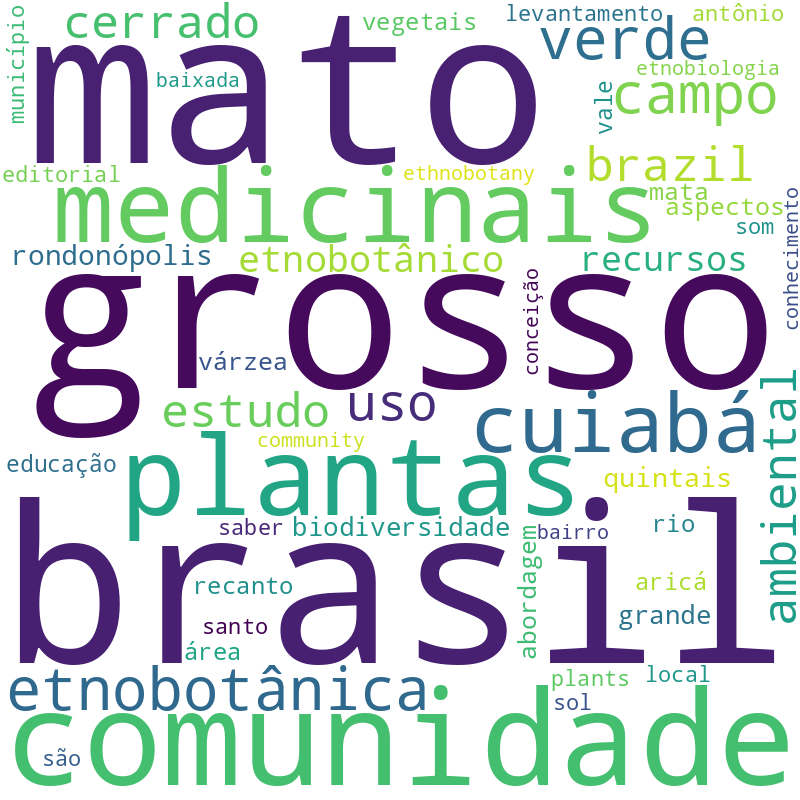 Nuvem de termos dos títulos das publicações