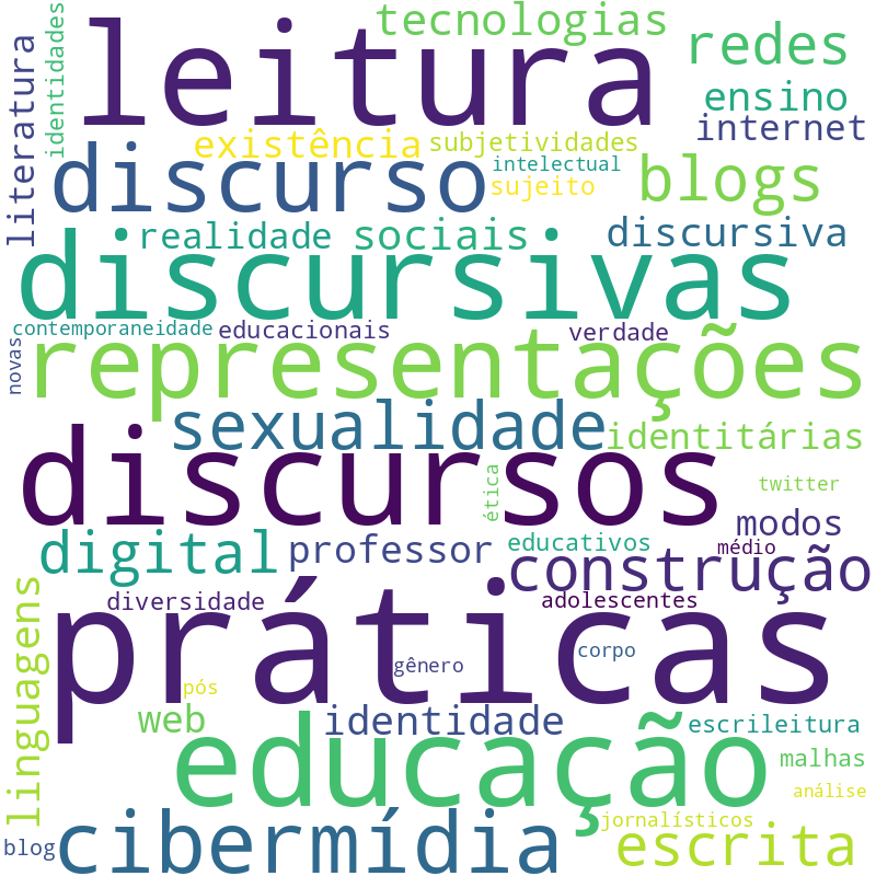 Nuvem de termos dos títulos das publicações