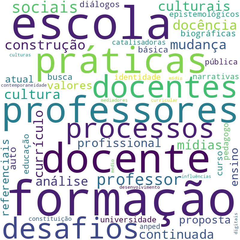 Nuvem de termos dos títulos das publicações