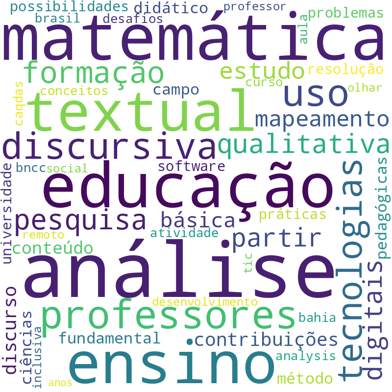 Nuvem de termos dos títulos das publicações