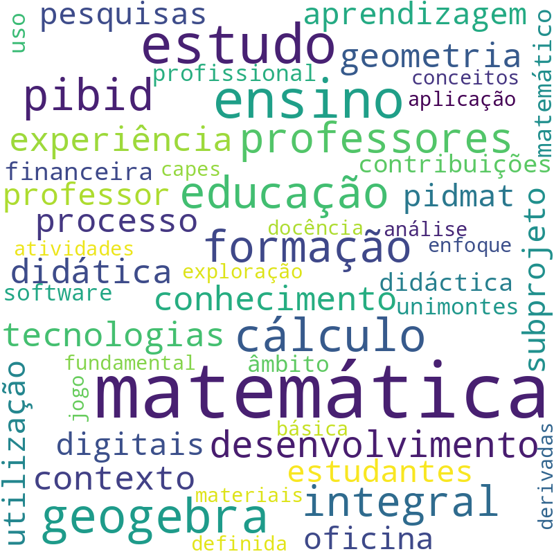 Nuvem de termos dos títulos das publicações