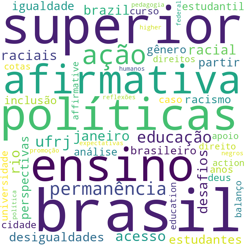 Nuvem de termos dos títulos das publicações