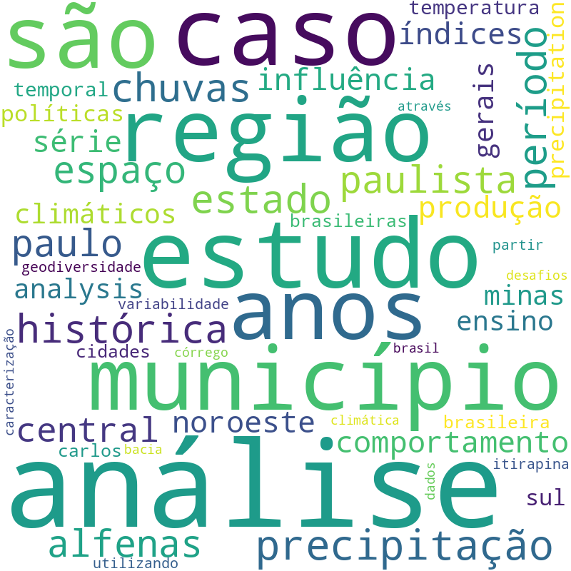Nuvem de termos dos títulos das publicações
