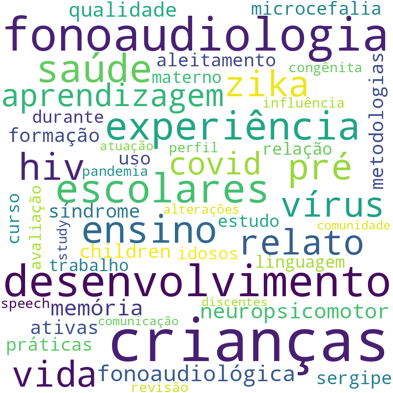 Nuvem de termos dos títulos das publicações