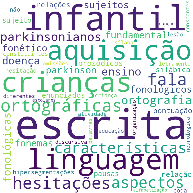 Nuvem de termos dos títulos das publicações
