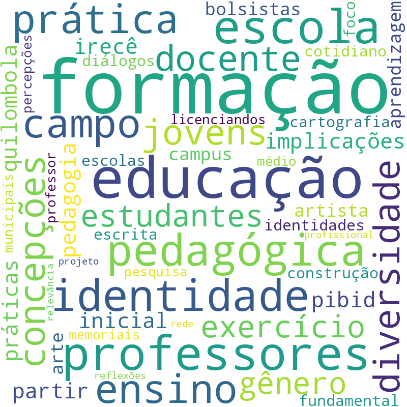Nuvem de termos dos títulos das publicações