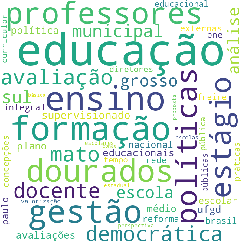 Nuvem de termos dos títulos das publicações