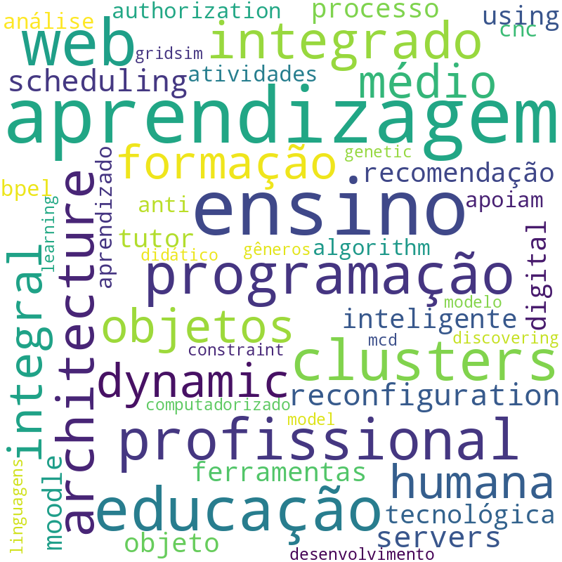 Nuvem de termos dos títulos das publicações