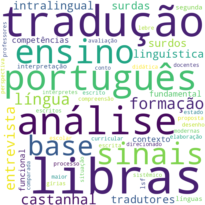 Nuvem de termos dos títulos das publicações