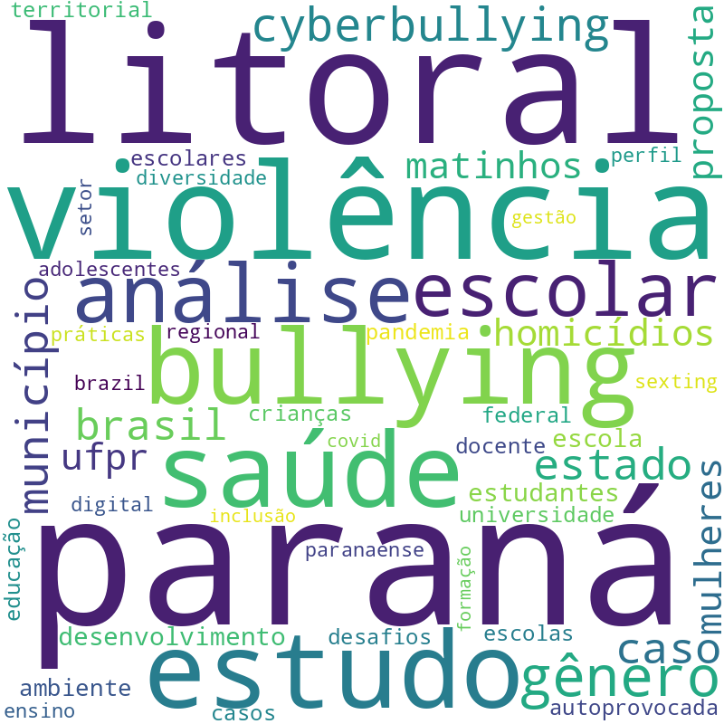 Nuvem de termos dos títulos das publicações