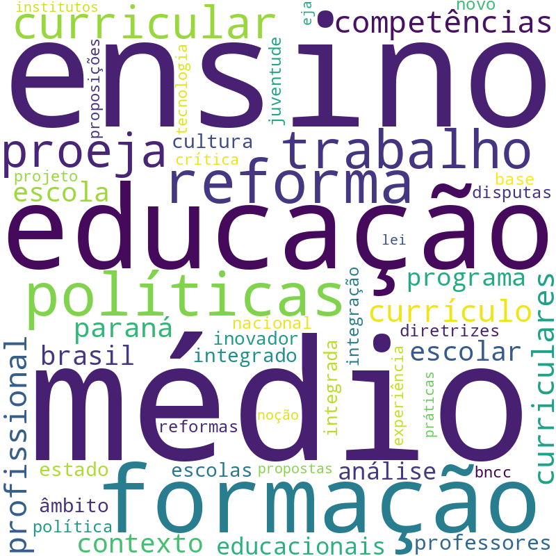 Nuvem de termos dos títulos das publicações