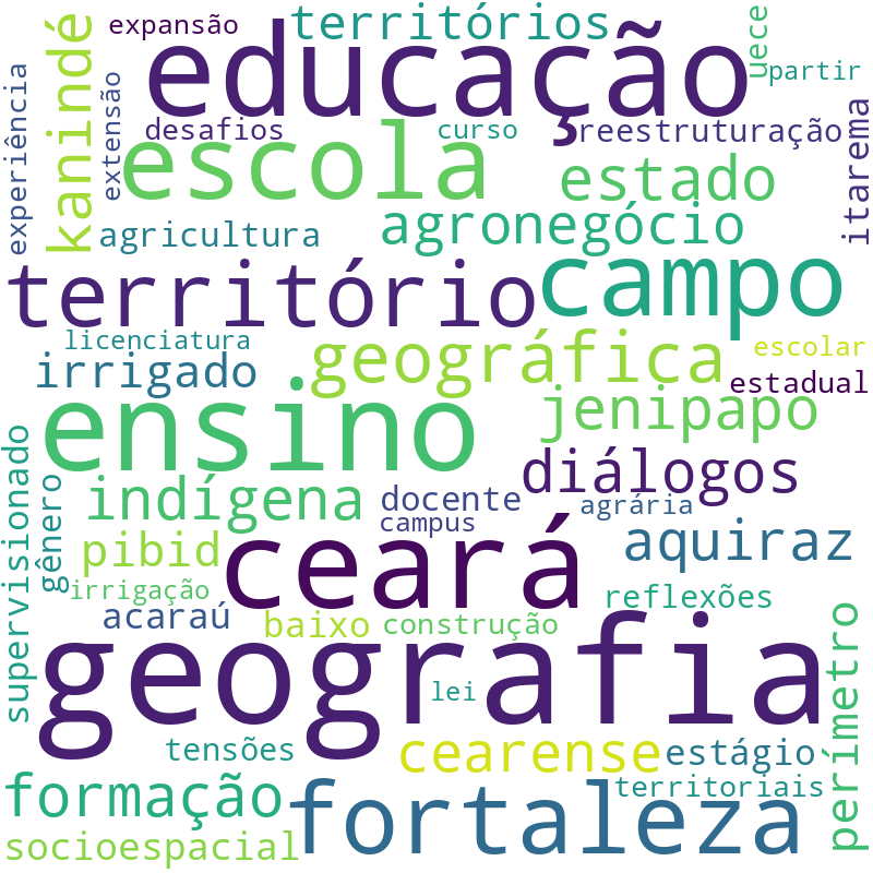Nuvem de termos dos títulos das publicações
